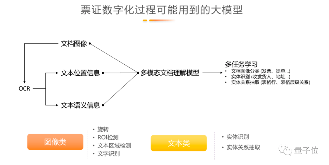 天壤联合创始人韩定一:大模型 小样本数据,ai驱动金融数字化转型新