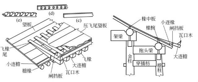 图释中国古建结构常识_屋顶_屋脊_山顶