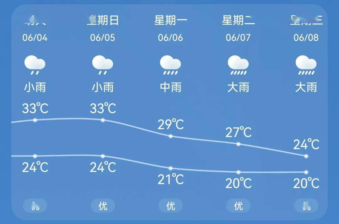 永泰大洋天气预报_(永泰大洋天气预报今天)