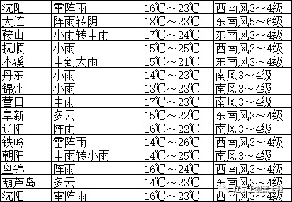 谈天说地|6月4日省内天气预报:端午假期连续降雨_影响