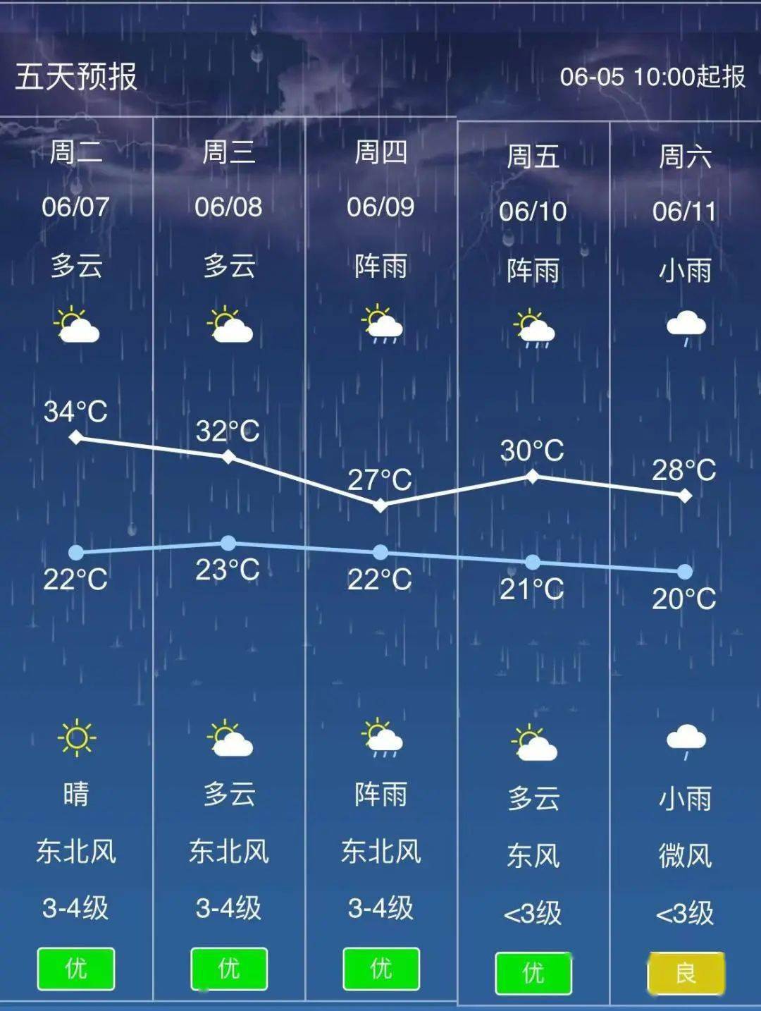 高考将至交通管制天气预报这份考试攻略送给你