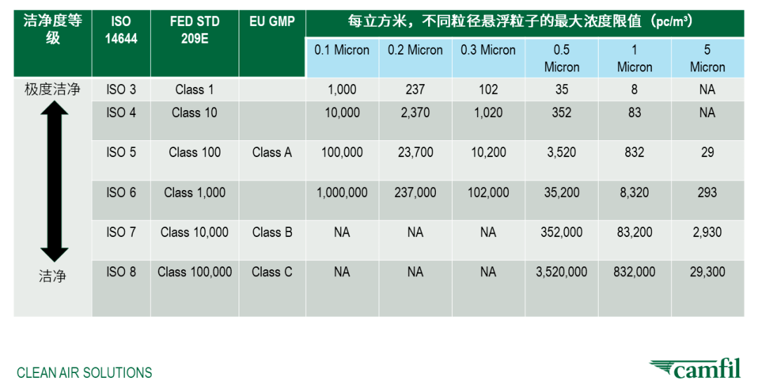 会员风采 康斐尔帮您了解HEPAULPA过滤器测试及标准 污染 进行 粒子