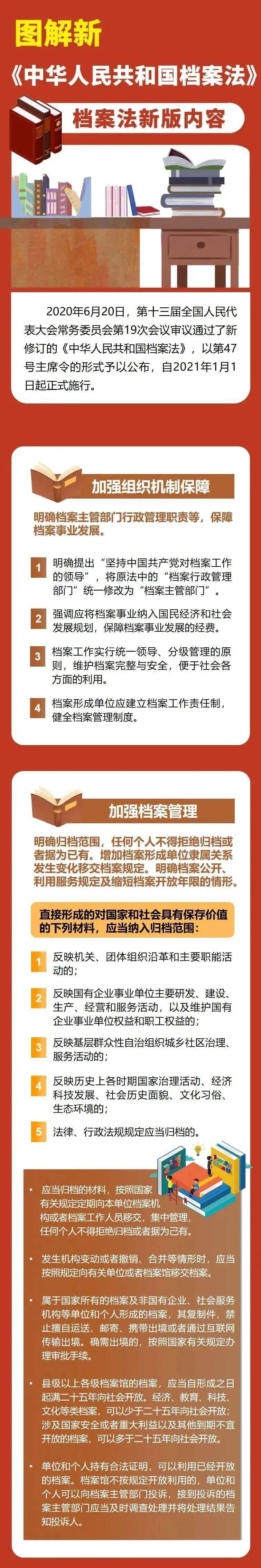 图解《中华人民共和国档案法》_神农架_应急_来源