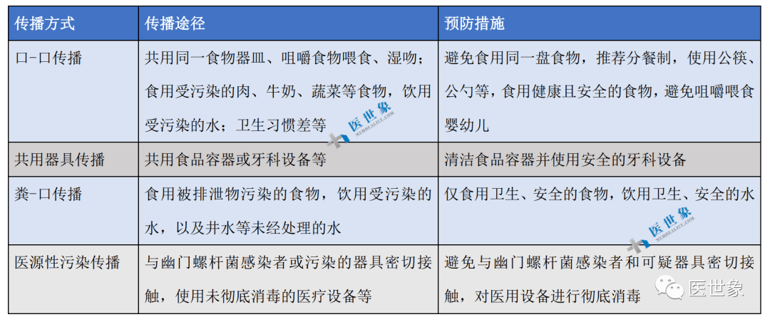 内镜_染色_化生