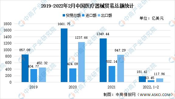 中国医疗器械产业链全景图上中下游市场及企业剖析_行业_中商情报网