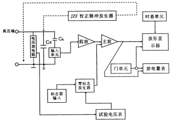 红端子上的导线尽量短且接在试品的高压端,黑端子上的导线接在试品的