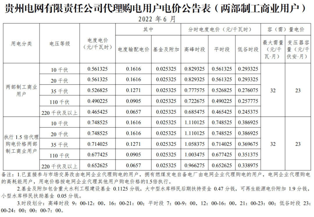 多地峰谷电价差超07元用户侧储热发展迎利好附30省市最新电价汇总