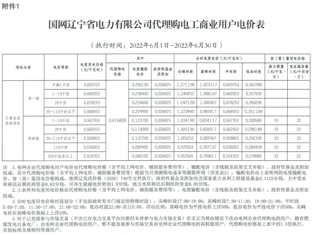 多地峰谷电价差超07元用户侧储热发展迎利好附30省市最新电价汇总