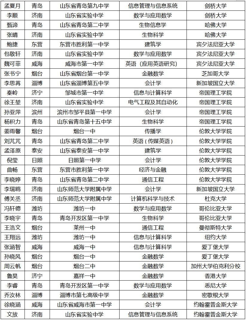 xjtluer 学子声音选择大学,就是选择未来谢若晨 直博牛津大学2017年