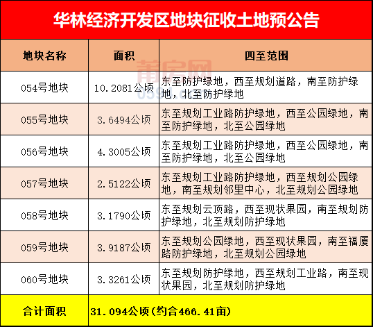 莆田这个村466亩征地公告,7大地块._土地_华亭镇_征收