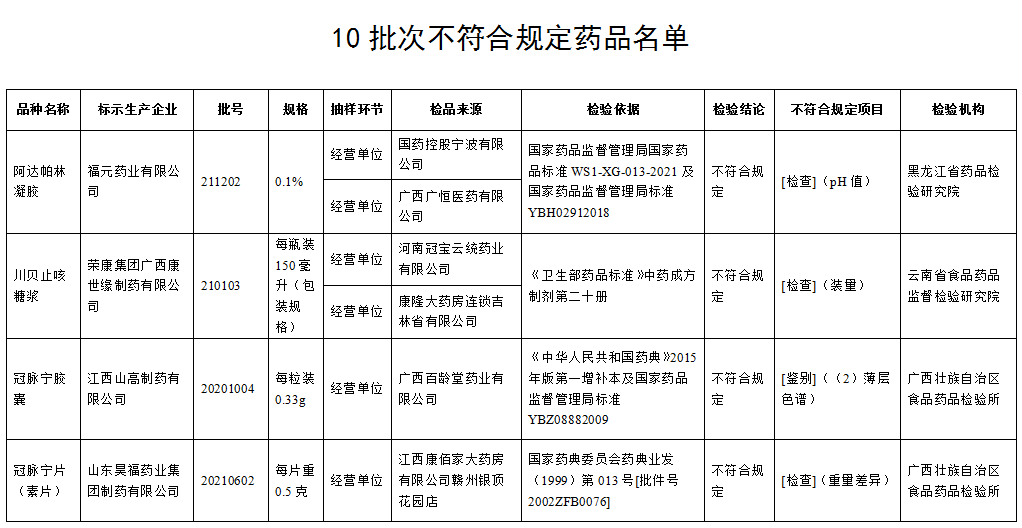 可能有你常用的!_检验_生产的_项目