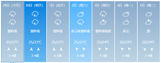 青岛市区,崂山区,城阳区东部,即墨区东南部,胶州市南部,西海岸新区东