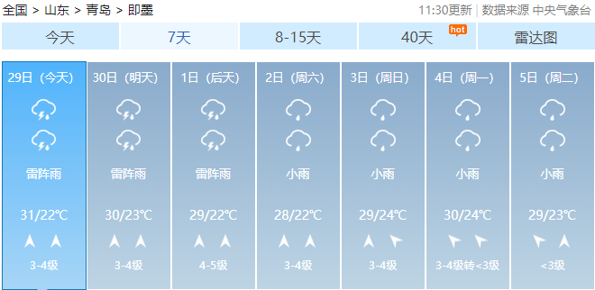 青岛市气象台29日06时发布最新天气预报↓↓↓【青岛市区】今天白天