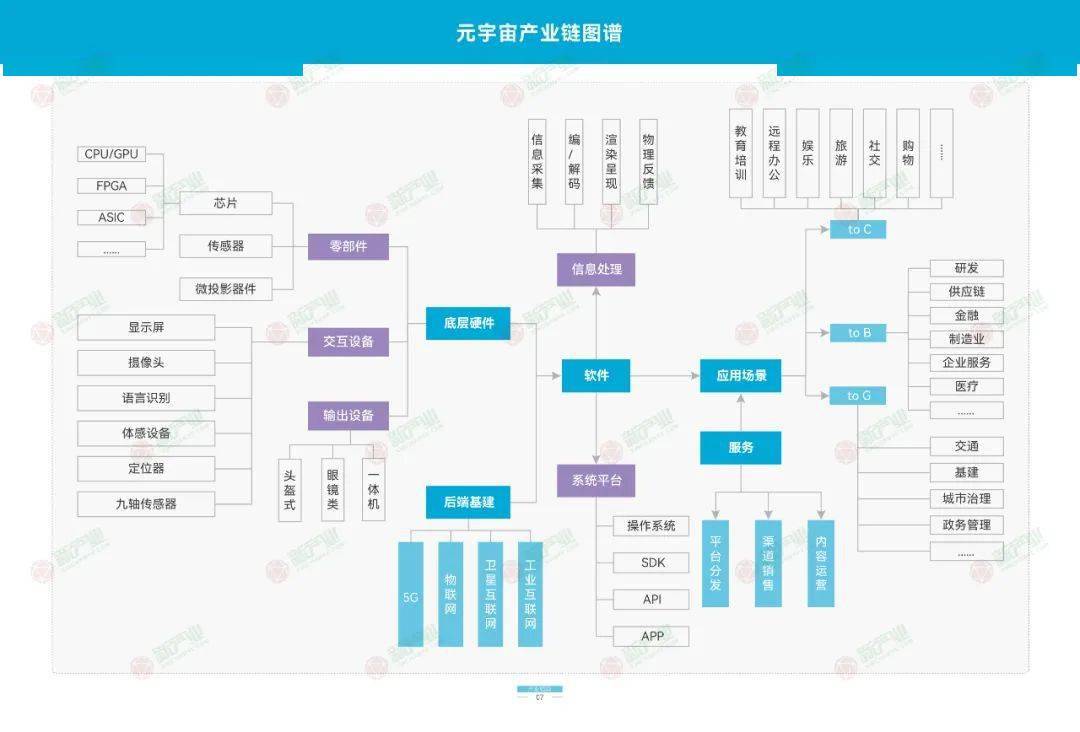 新产业宝典重磅上新内含100产业链供应链政策链图谱