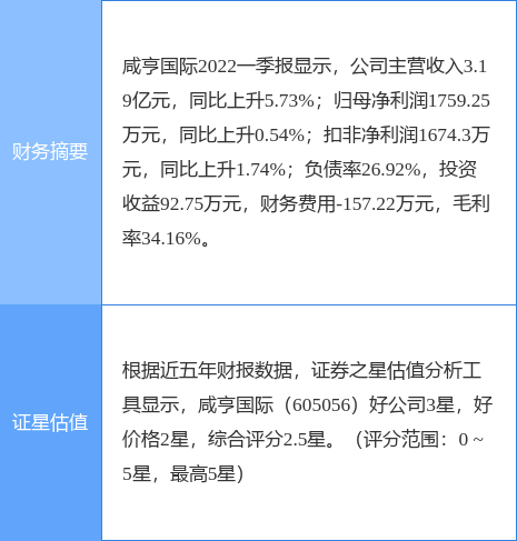 异动快报咸亨国际6050567月6日9点35分封涨停板