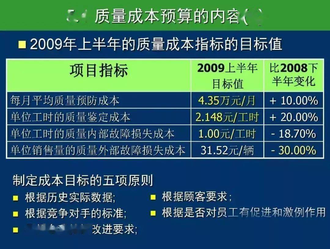 干货ppt全面解析质量成本管理96张图足够太全面了标杆精益