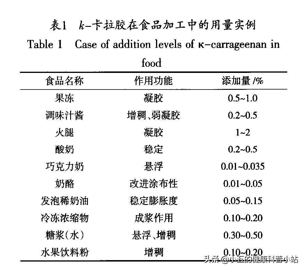 常用食品添加剂卡拉胶到底有什么作用?对人体有害吗?