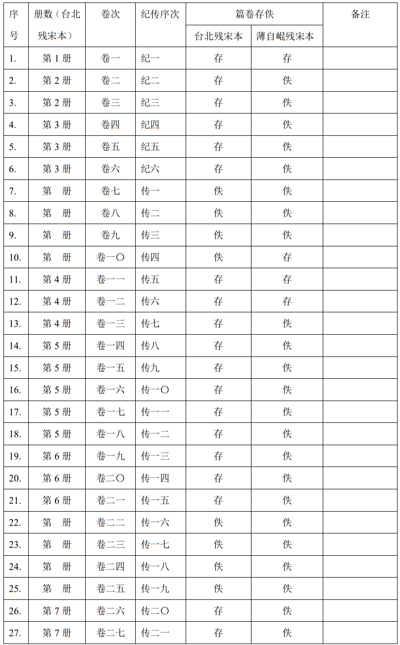 赵灿鹏丨梁书百衲本及张元济梁书校勘记校读琐记