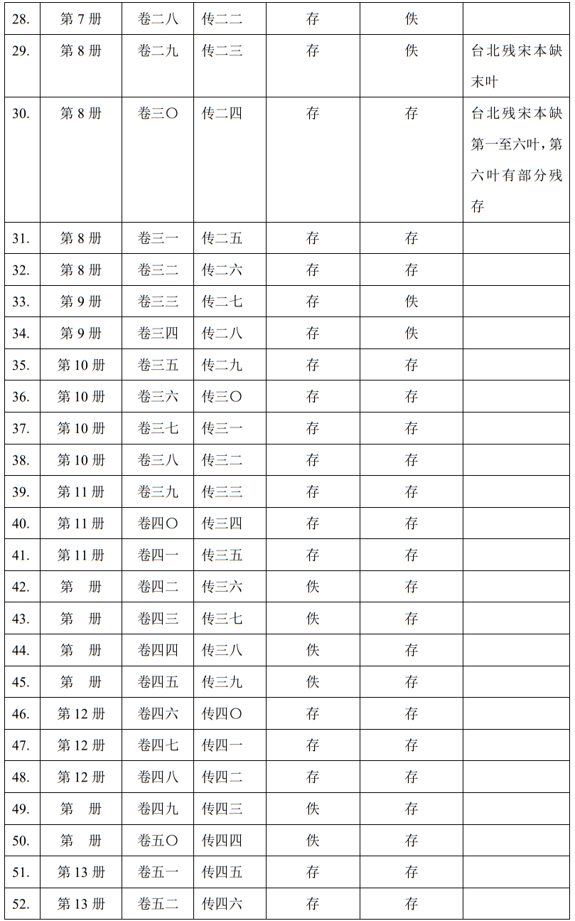 赵灿鹏丨梁书百衲本及张元济梁书校勘记校读琐记