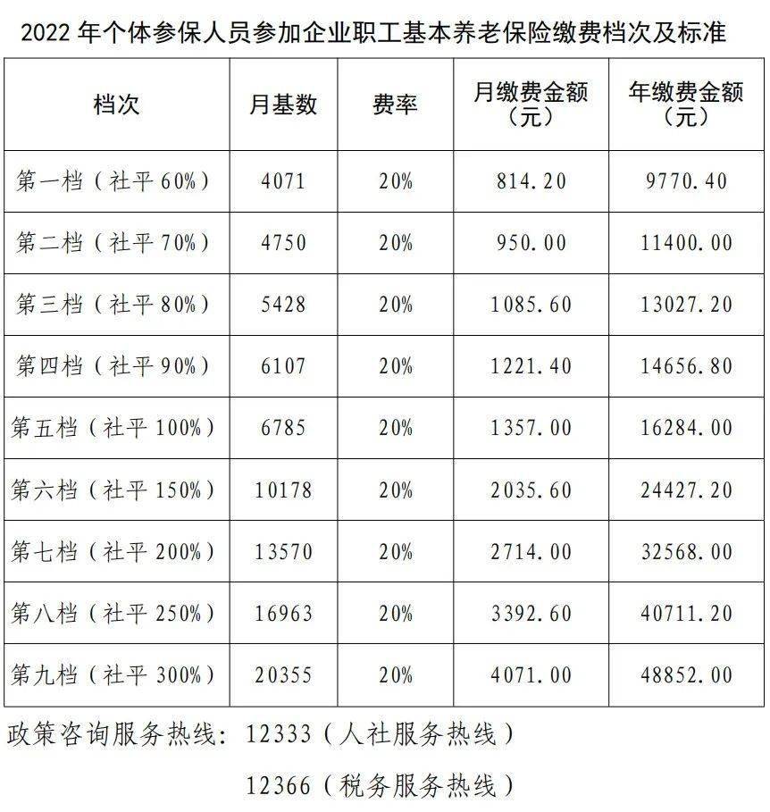 绵阳2022年度灵活就业社保缴费标准发布了~_江油_基数_人员