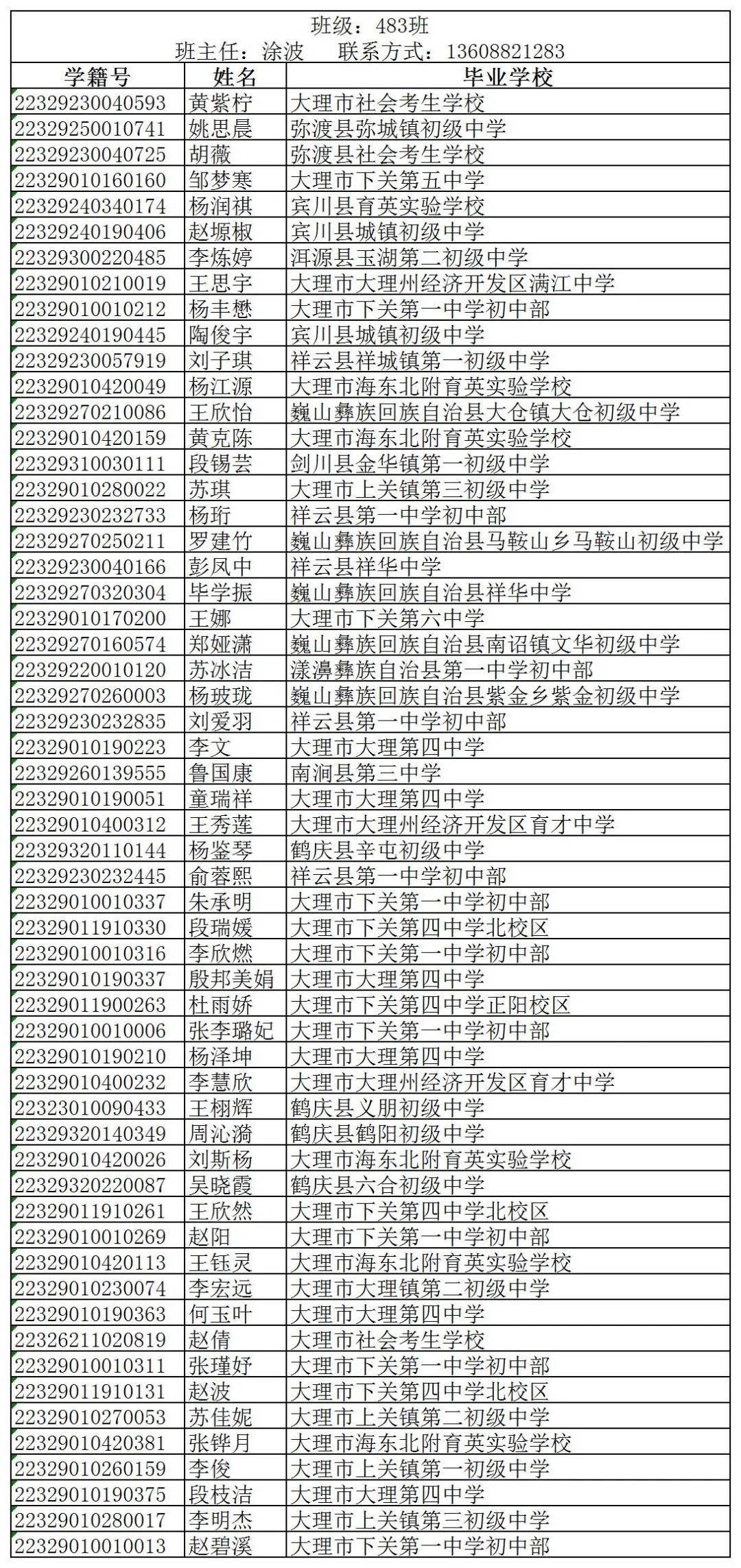 下关一中大理一中大理州民族中学大理新世纪中学新生录取名单出炉