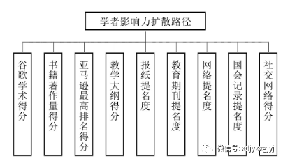 李阳杰:美国教师教育领域高影响力学者及其影响力扩散