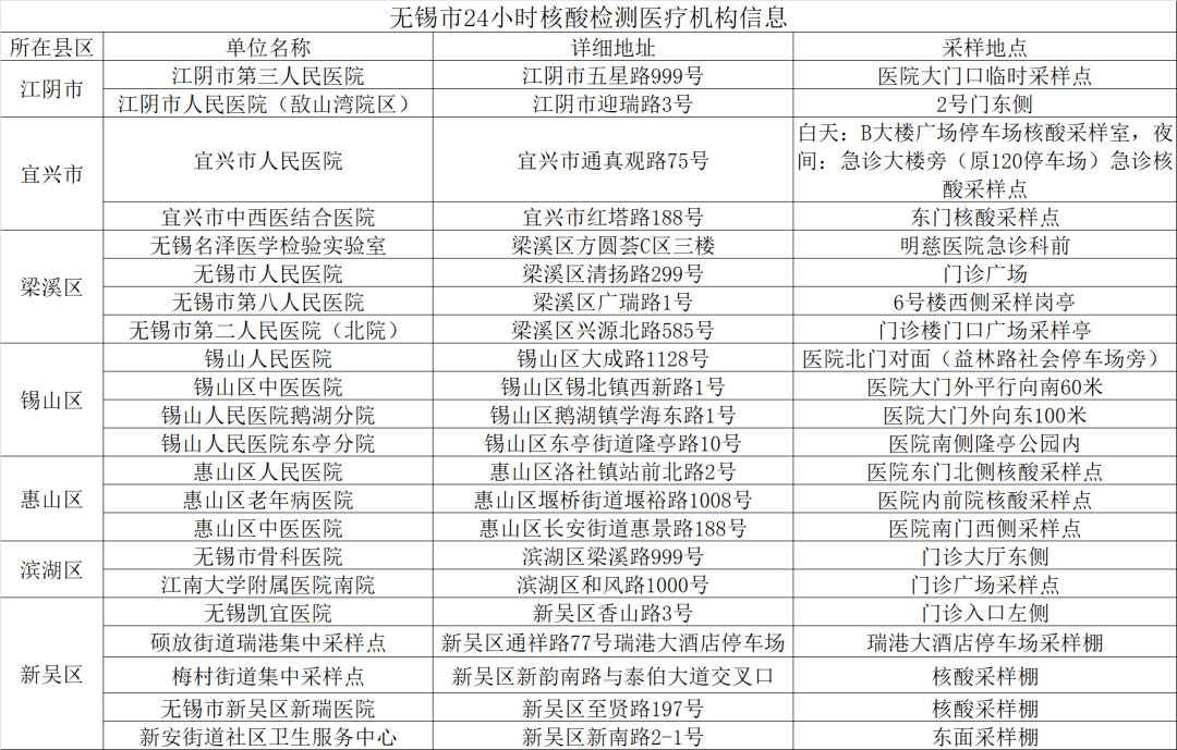 连云港,无锡最新通告→_防控_高风险_疫情