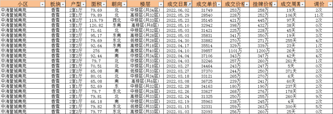 学生买房流水不够银行收费 来自搜狐网