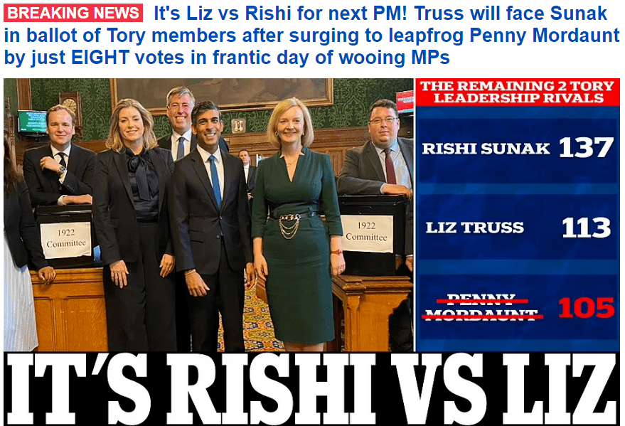 利兹·特拉斯(liz truss)获得113票紧随其后.