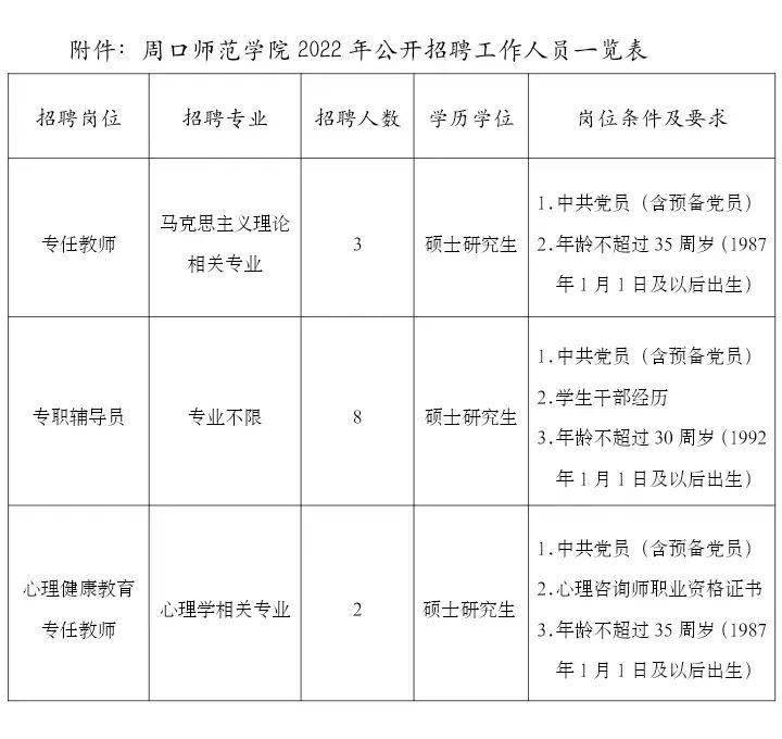 有编制周口师范学院招聘辅导员教师13名