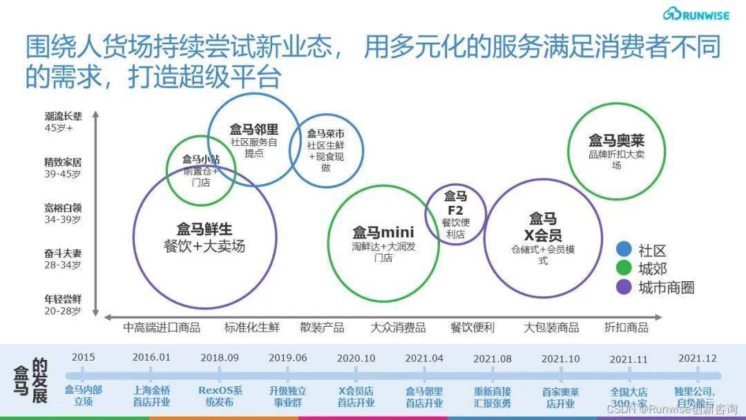 盒马估值缩水港资趁火打劫