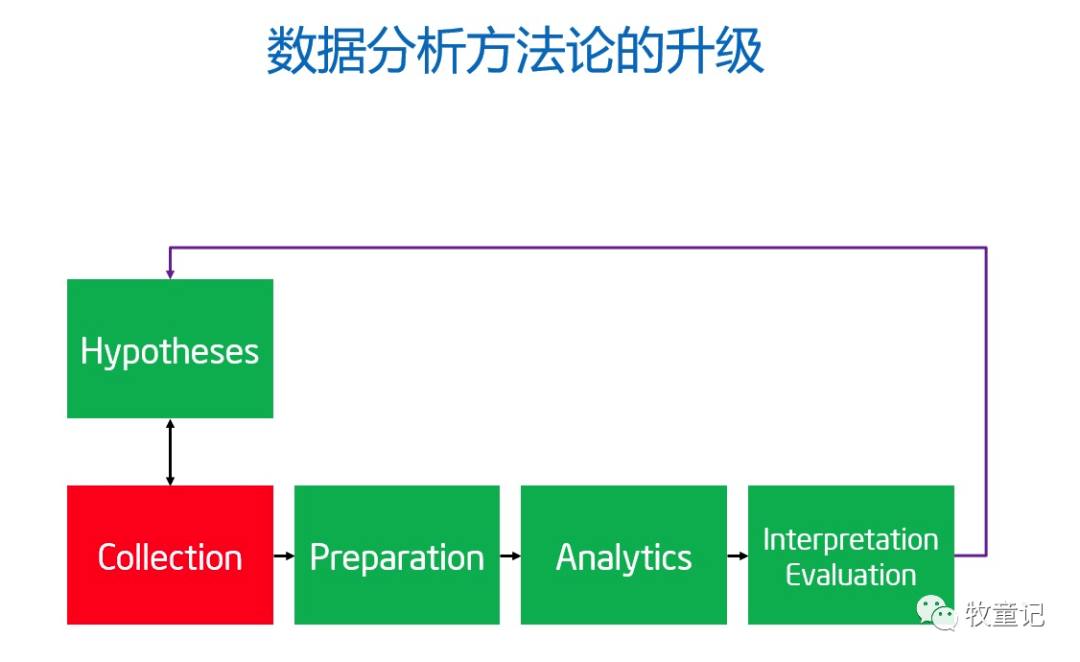 吴甘沙大数据分析师的卓越之道