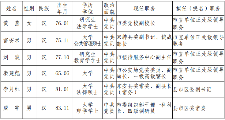 永州市委管理干部任前公示公告