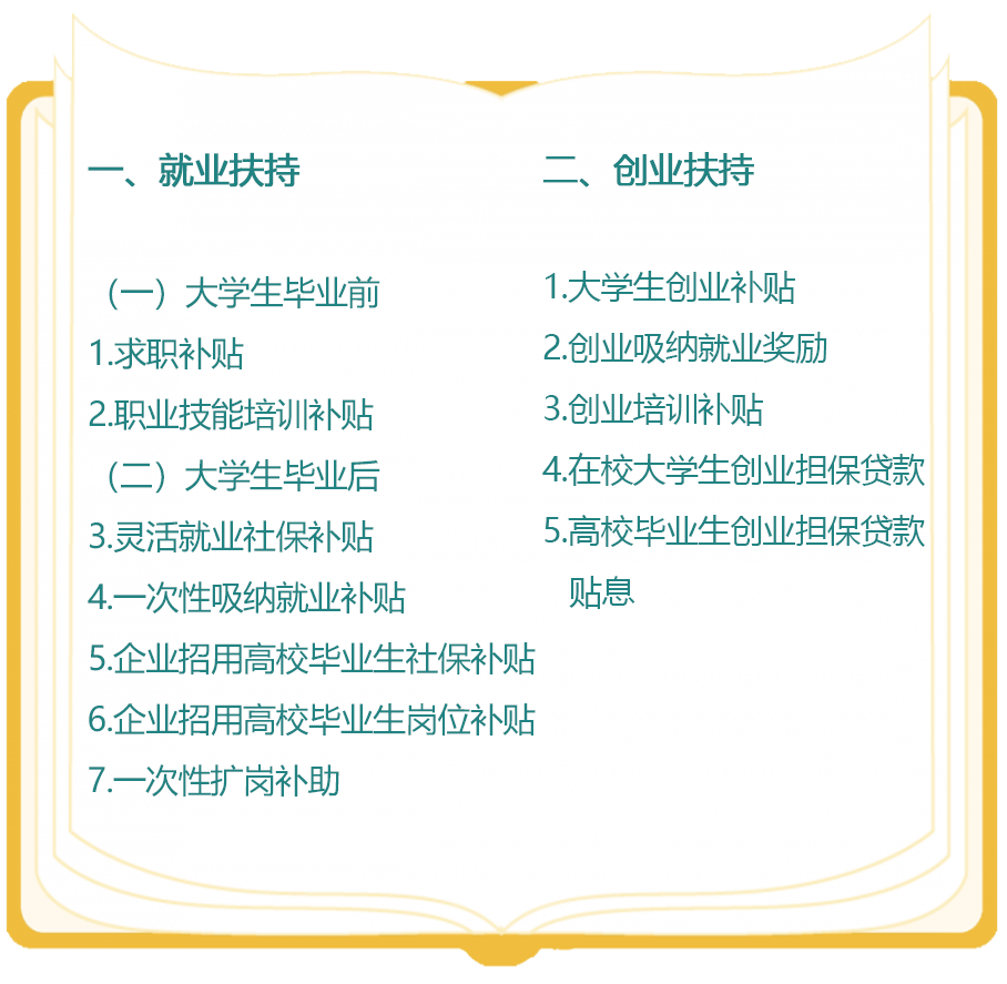 国家有扶持有补贴的创业项目_扶持创业项目_2019国家扶持创业项目