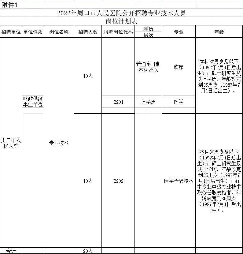 有编制周口市人民医院招聘工作人员20人810812