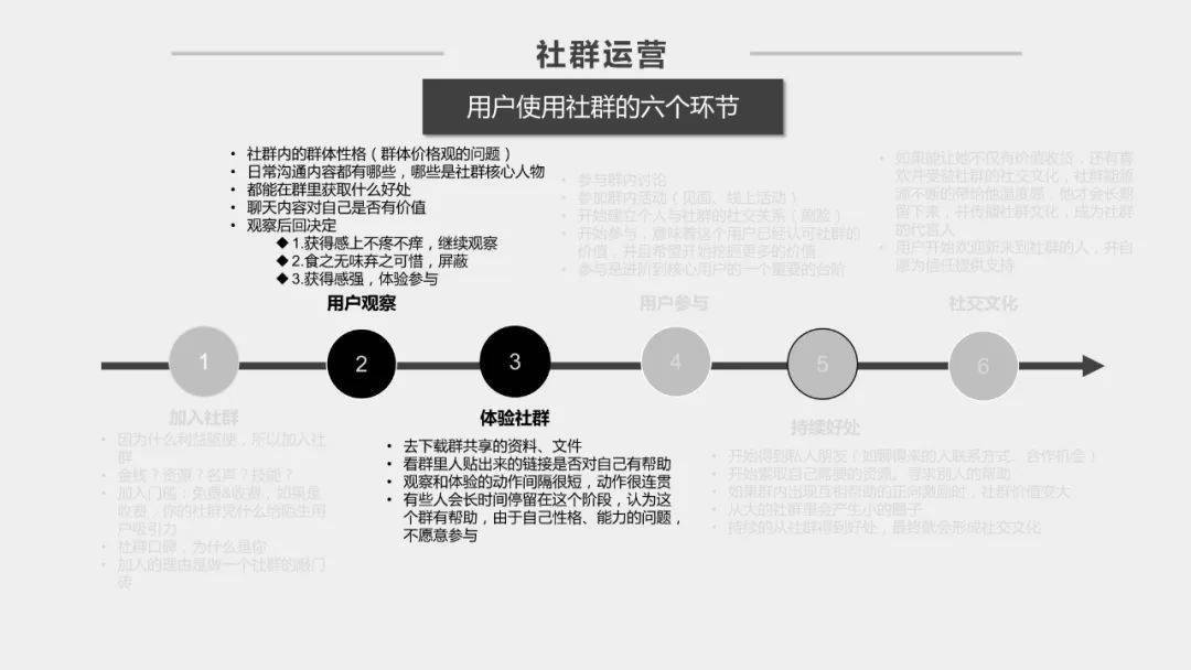 社群运营方案20版本pptx