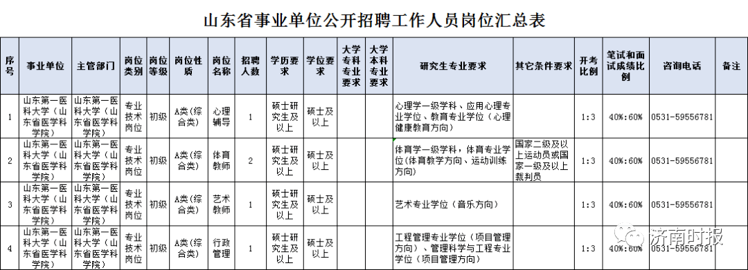 山东这4家省属事业单位招聘详情公布