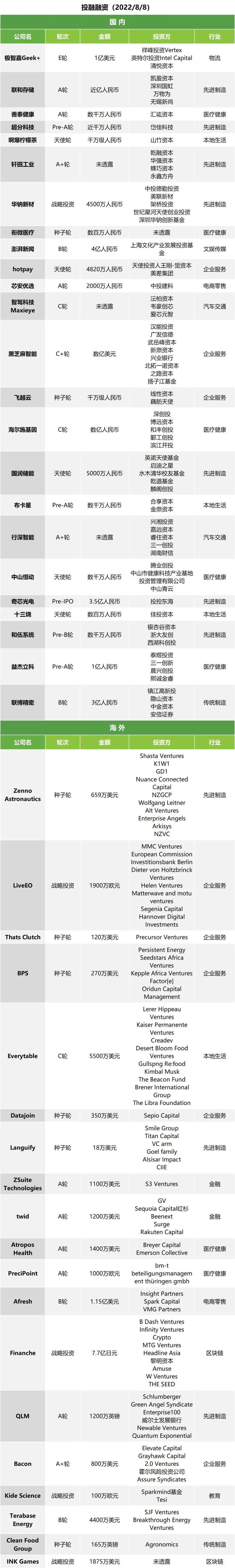 买币需要提供银行流水截图 来自搜狐网