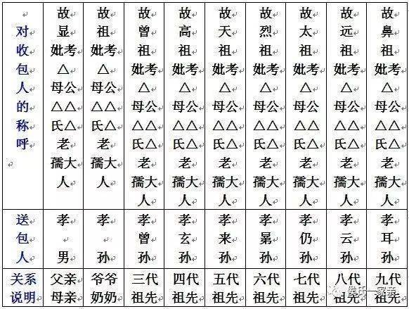中元节写包
