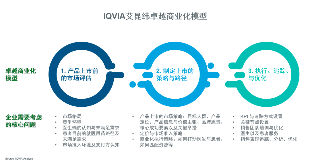 biotech 四大核心要素助力中国创新走向成功迈向全球