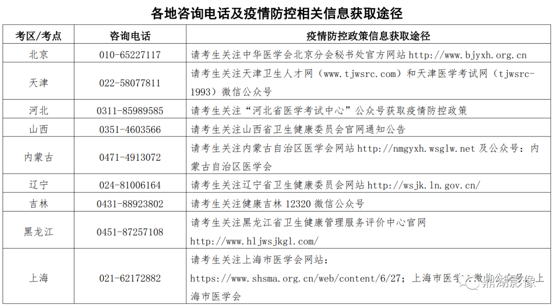 最新消息众多地区考生无缘本次大型医用设备上岗证考试附各地咨询电话