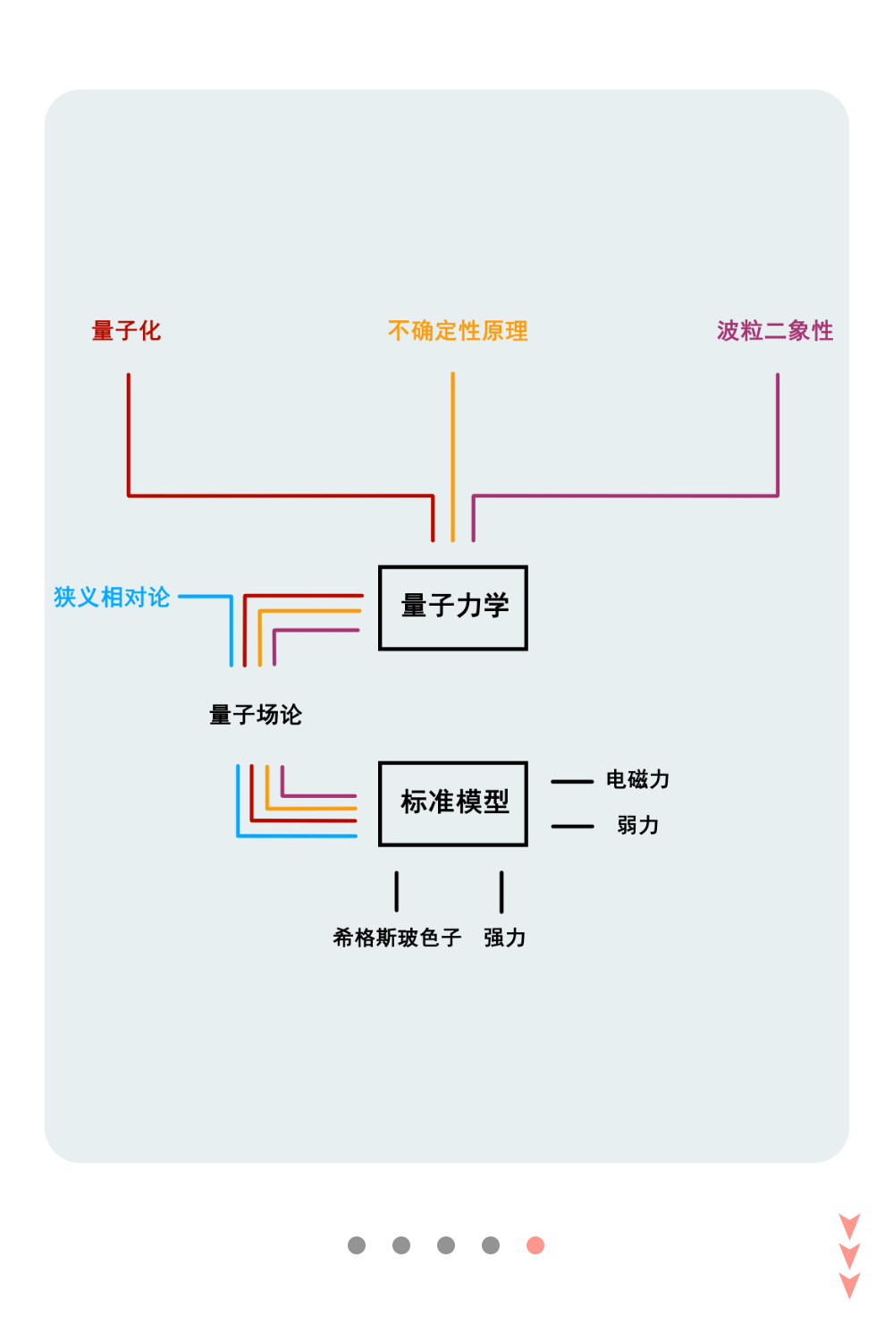 当时,哈密顿(william rowan hamilton)通过在费马原理和莫佩尔蒂原理