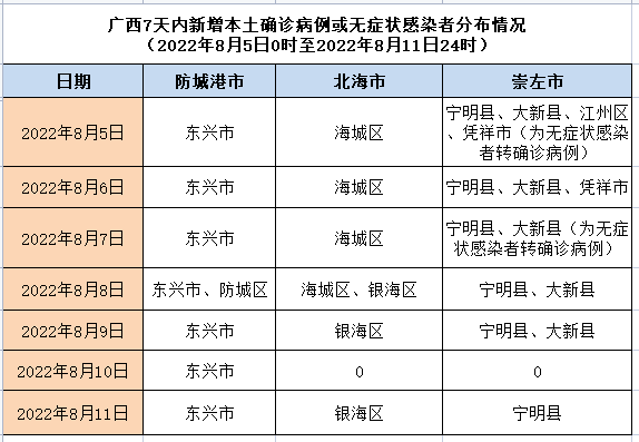 依据新型冠状病毒肺炎防控方案(第九版,桂新冠防指发〔2022〕87号