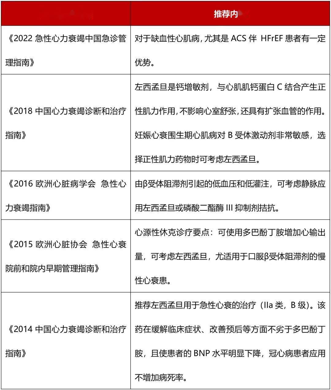 关于左西孟旦5张表搞定