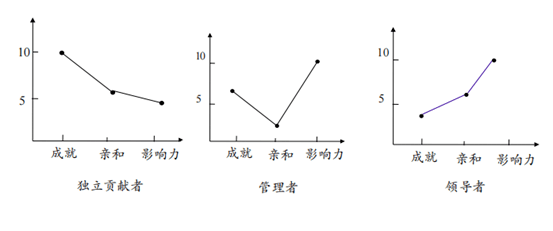 02管理者要树立正确的绩效观