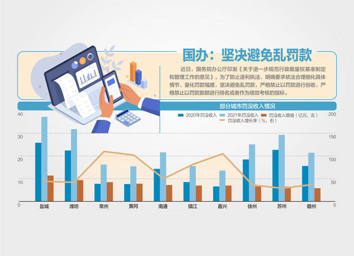 国办发文：严格禁止以罚款进行创收