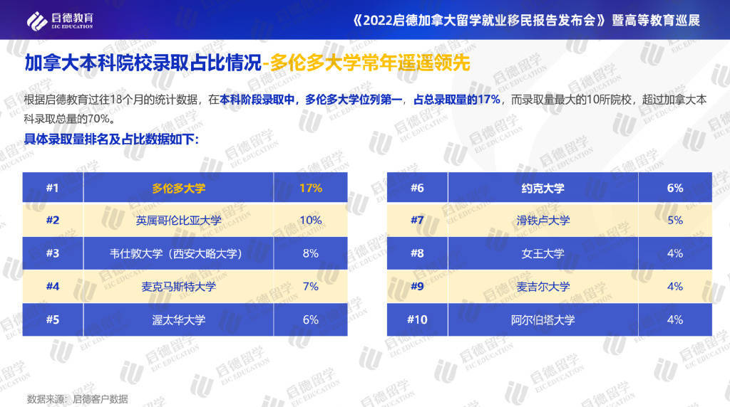 2022加拿大留学就业移民报告: 带薪实习课程实现毕业即就业