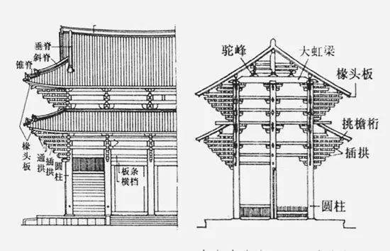 东大寺南大门左半立面及剖面建筑示意图 大佛样"建筑多使用多层的