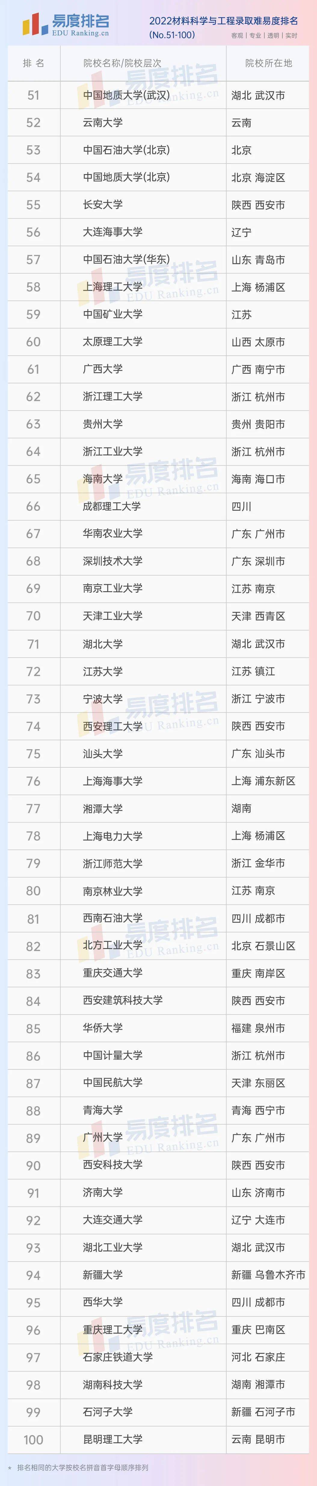 工程材料专业就业方向_材料科学与工程专业排名_工程材料学科介绍