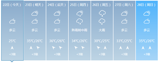 summer广西气象台8月22日17时发布预报:陆地天气预报今天晚上和明天